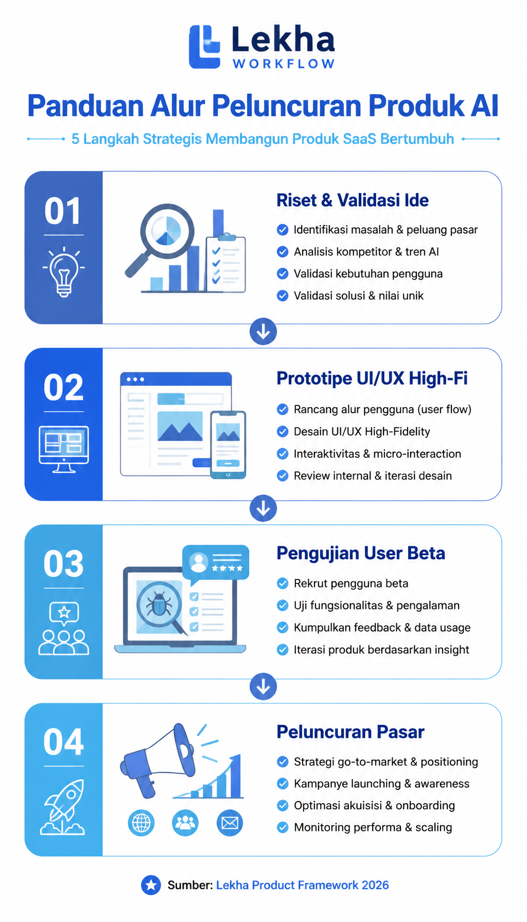 Infografis / Diagram